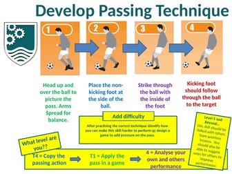 Football Passing Resource Card