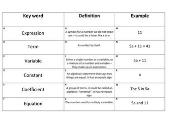 Algebra Vocabulary Key Words Match Up / Card Sort