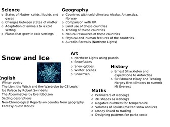 Alaska/Antarctica Cross Curricular Plan
