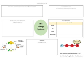 Unit 1 Level 3 BTEC Sport: Energy Systems Mind Map