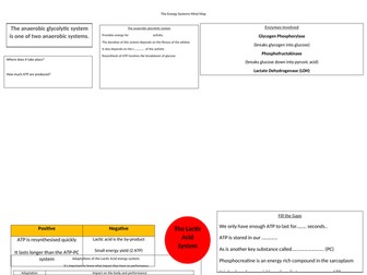 Lactic Acid Energy System Mind Map