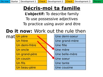 Décris-moi ta famille Dynamo 1 Module 4.1