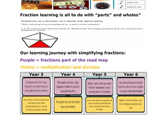 Y6 simplifying fractions