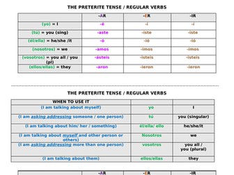 Los pronombres personales  / Personal pronouns