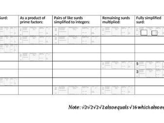 KS3/KS4 - Simplifying Surds Grid