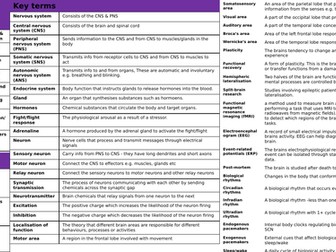 AS/A-LEVEL PSYCHOLOGY KNOWLEDGE ORGANISER BUNDLE PAPER 1&2 | Teaching ...