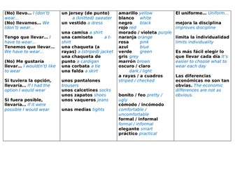 GCSE Spanish El uniforme SB