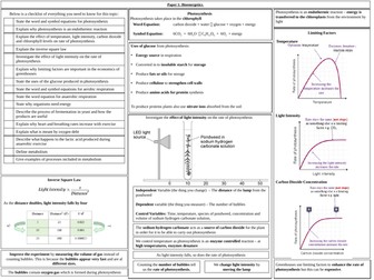 AQA Biology Knowledge Organisers