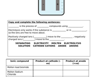 Electrolysis worksheet