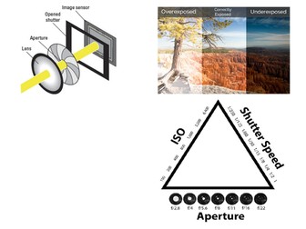 The Exposure Triangle