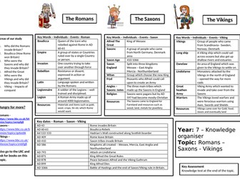 Year 7 History Knowledge Organisers