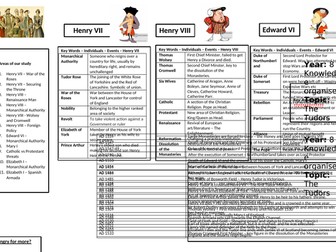 Year 8 History Knowledge Organisers