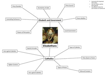 OCR B - History GCSE Revision Mind Maps