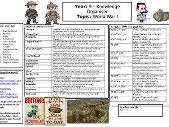 Year 9 - Knowledge organisers - History