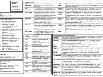 OCR B History GCSE - Kenilworth Castle Knowledge organiser
