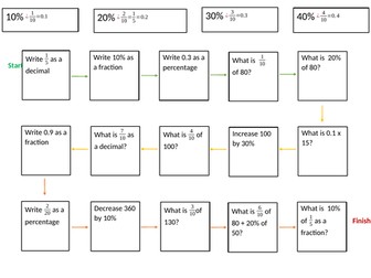 FDP Key Equivalents