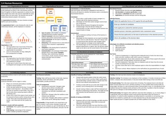 GCSE AQA Business Studies - 3.4 Human Resources Knowledge Organiser