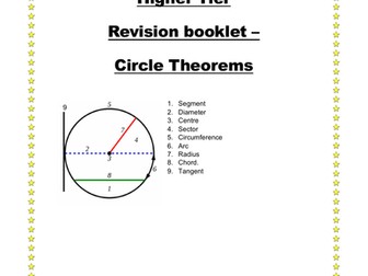 Revision booklet - Circle theorems