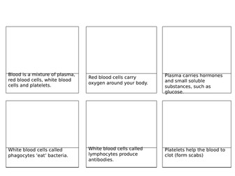 AQA Tissues, Organs and Organ Systems Complete Topic