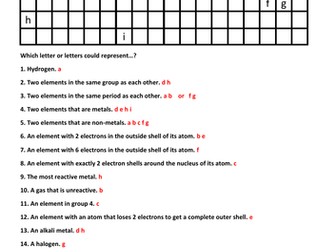 Periodic table - 20 questions