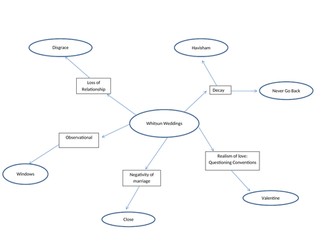 Whitsun Weddings Larkin