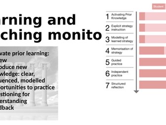 Visualising teaching and learning theories