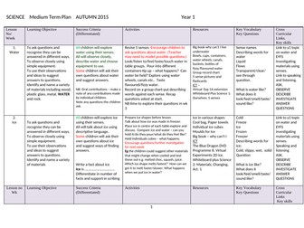 Whole School Science curriculum plans yr 1 - 6