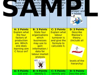Unit 6 Principles of Management