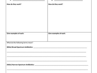 How do Antibiotics work?