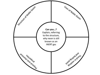 Group 0: Noble Gases
