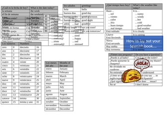 Spanish Essential Phrases Worksheet