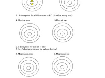 Ionic bonding resources GCSE