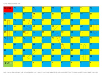 Snakes and Ladders Business Game