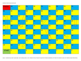 Snakes and Ladders Business Game