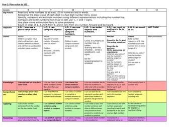 White rose hub planning  Year 2 place value