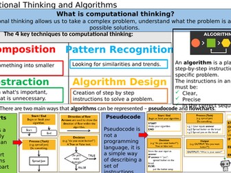 Key Stage 3 Knowledge Organisers