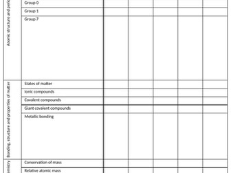 AQA Chem and phys topic check list