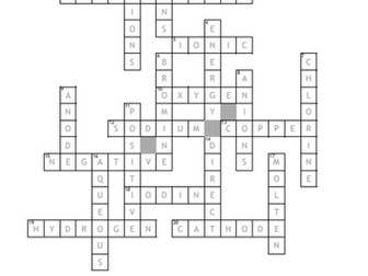 GCSE Chemistry Crossword - Electrolysis