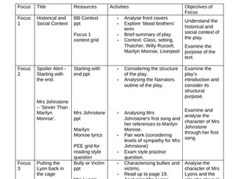 Blood Brothers Full Scheme