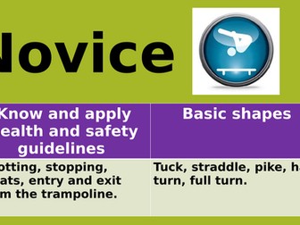 KS3 Trampoline Progress Display