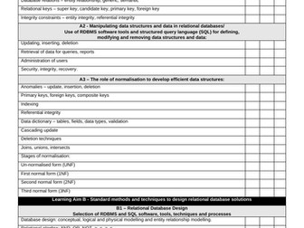 BTEC IT (2016) Unit 2 Learning Checklist