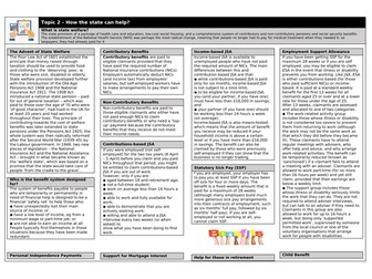 LIBF DipFS Unit 3 Revision Notes