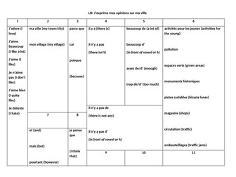 Ma ville - opinion on town sentence builder
