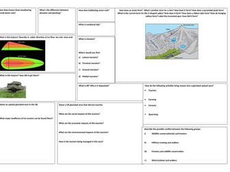 Glacial Landforms Revision Mat (AQA geog GCSE)