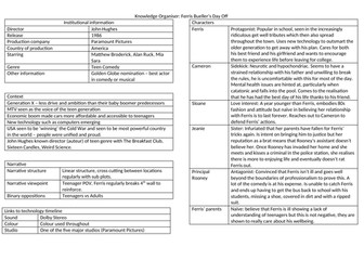Knowledge Organisers - GCSE Film Studies