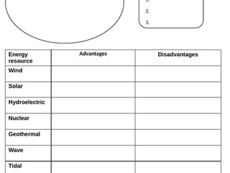 Physics 10 minutes on..... energy resources revision