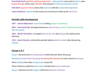 AQA GCSE Chemistry Grade 9 Notes