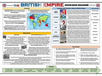 The British Empire - Knowledge Organiser/ Revision Mat!