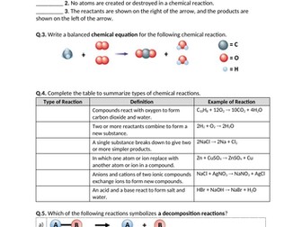 Chemical Reactions - Worksheet | Distance Learning