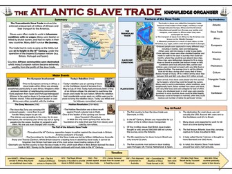 The Atlantic Slave Trade - Knowledge Organiser!